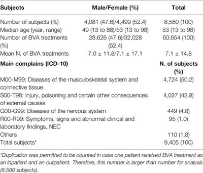 Incidence Rate of Hypersensitivity Reactions to Bee-Venom Acupuncture